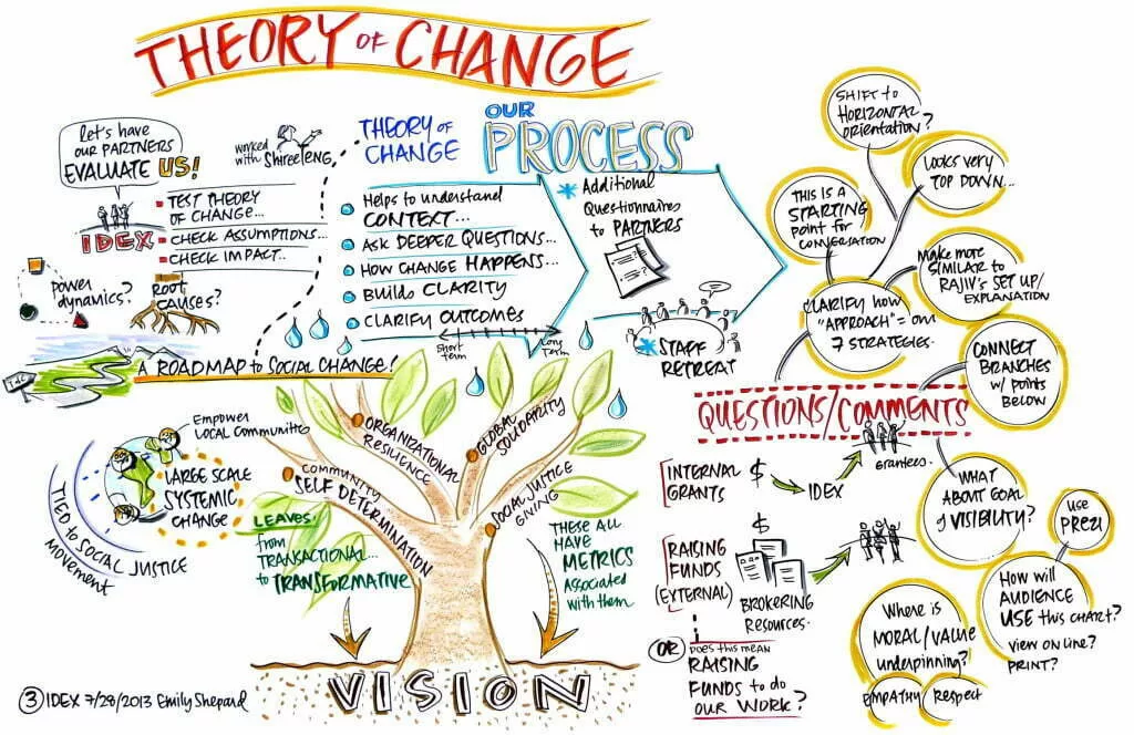 3.Theory.Of_.Change-1024x664
