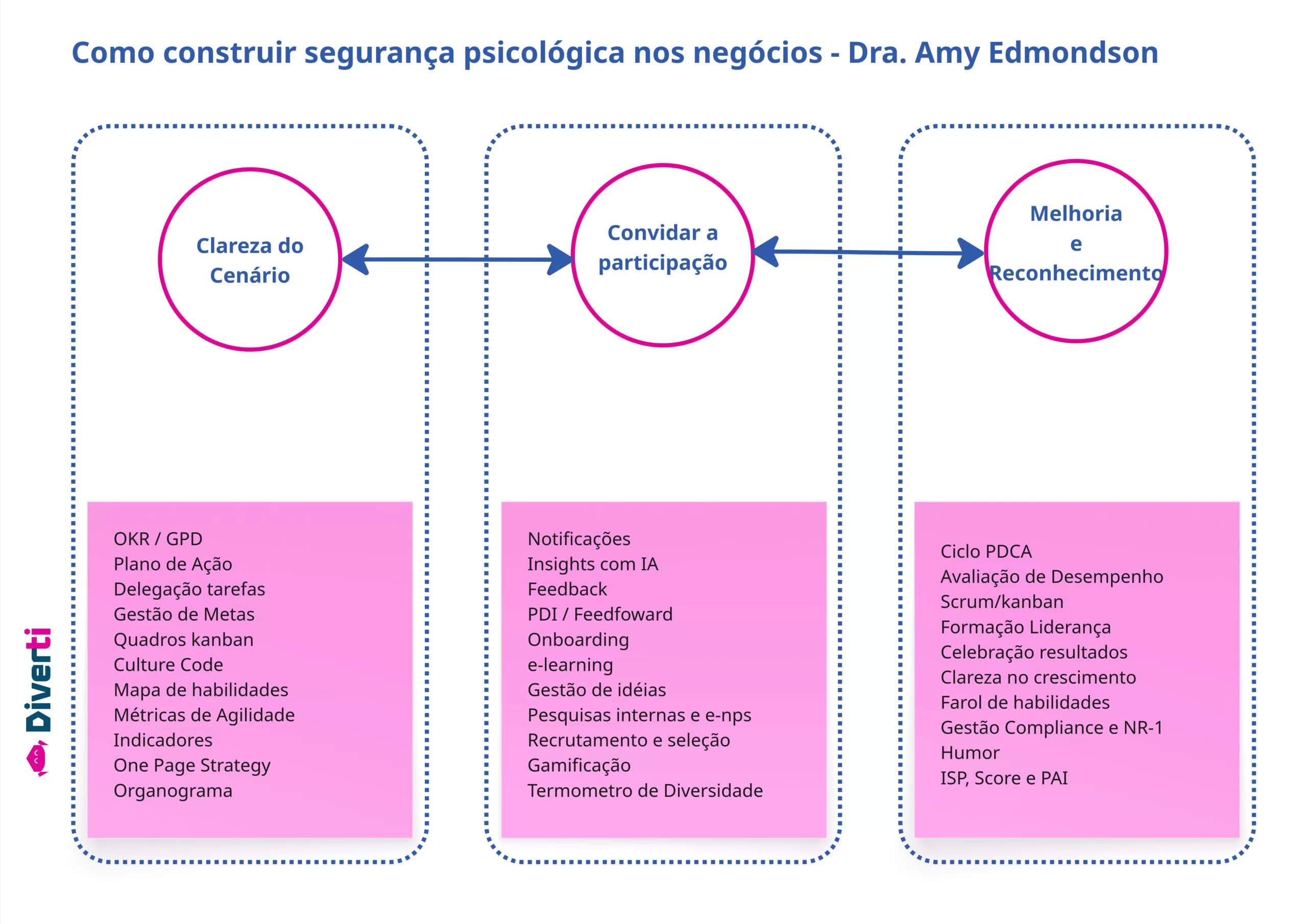Orçamento - COMO CONSTRUIR SEGURANÇA PSICOLOGICA(1)