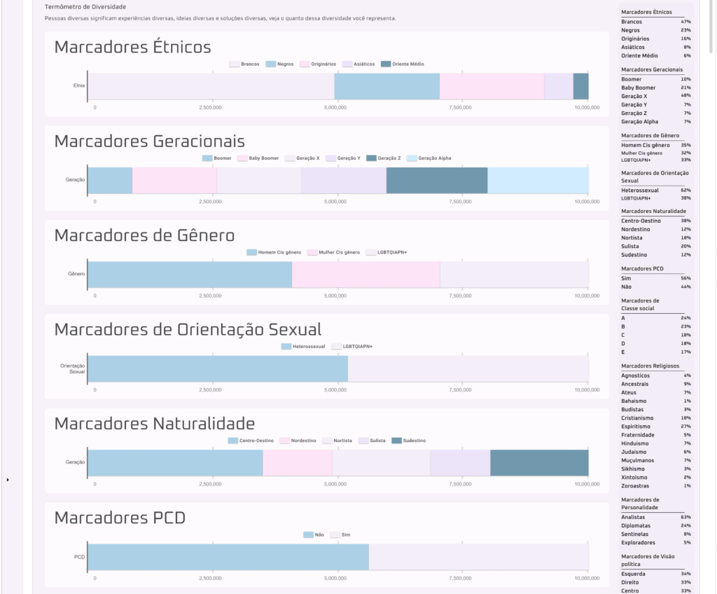 Diversidade